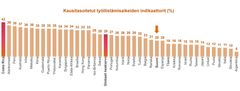 Työllistämisaikeet globaalisti heinä-syyskuussa 2023.