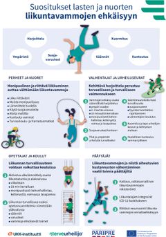 Lasten ja nuorten liikuntavammojen ehkäisyn suosituksen keskeiset kohdat / UKK-instituutti