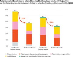 Elinkaaren aikaiset ilmastopäästöt asukasta kohden.