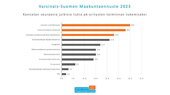 Kannatan seuraavia julkisia tukia pk-yritysten toiminnan tukemiseksi