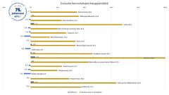 Turussa on erittäin vahvaa kerrostalokysyntää.