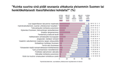 ”Kuinka suurina sinä pidät seuraavia uhkakuvia yleisemmin Suomen tai henkilökohtaisesti itsesi/läheistesi kohdalla?” (%) Kuva: EVAn Arvo- ja asennetutkimus