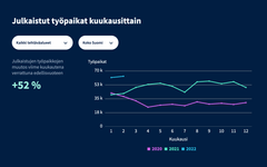 Lähde: Duunitorin työmarkkinaseuranta