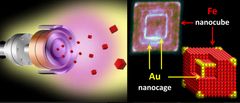 Yhdistämällä rauta- (Fe) ja kulta- (Au) nanohiukkasia voidaan yksivaiheisella valmistusmenetelmällä saada aikaan monimutkainen mutta ennakoitava rakenne.