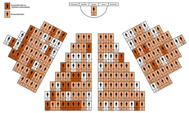 Värillä merkityt kansanedustajat toimivat myös kunnanvaltuutettuina. Lataa kuva ja suurenna tarvittaessa nähdäksesi nimet. Kuva: EVA