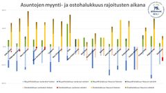 Asuntojen ostohalukkuus voimakkainta kasvukeskuksissa.