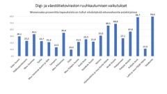 Edunvalvonnan hitaudella jopa yli 30% kaupoista vaikutusta.