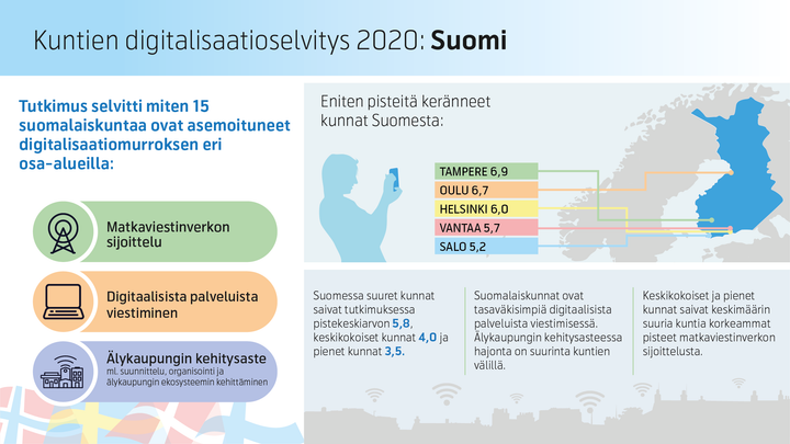 DNA tutki pohjoismaisten kuntien tasoa uusien digitaalisten palveluiden lanseerauksessa ja käyttöönotossa 5G-yhteyksien aikakaudella.