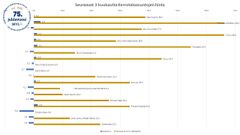 Hinnoissa näkyy tarjonnan kirjavuus. Kaikilla alueilla ei ole yhtä kova kysyntä ja vanhempien peruskorjaamattomien asuntojen hinnat eivät nouse.