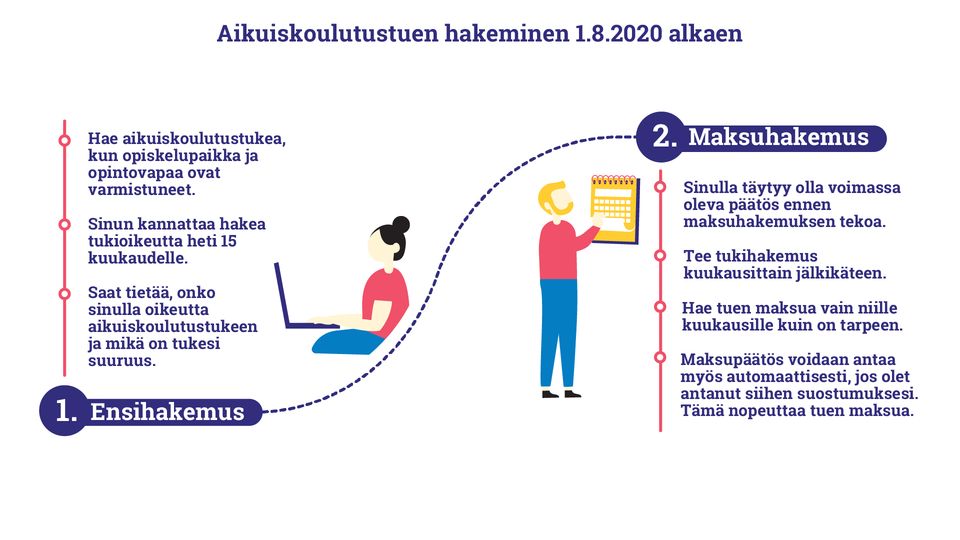 Aikuiskoulutustuen hakeminen 1.8.2020 alkaen