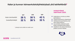 Kelan ja kunnan toimeentulotukiyhteistyössä vielä kehitettävää