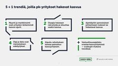 5+1 trendiä, joilla pk-yritykset hakevat kasvua. Kasvu Open ja Kasvuryhmä.
