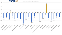 Uudiskohteiden alhainen kysyntä jatkuu.