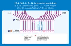 Märkbara ändringar gällande I, P, K och N-tågen 25.6.-16.7.