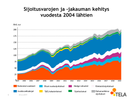 Työeläkevakuuttajat Tela