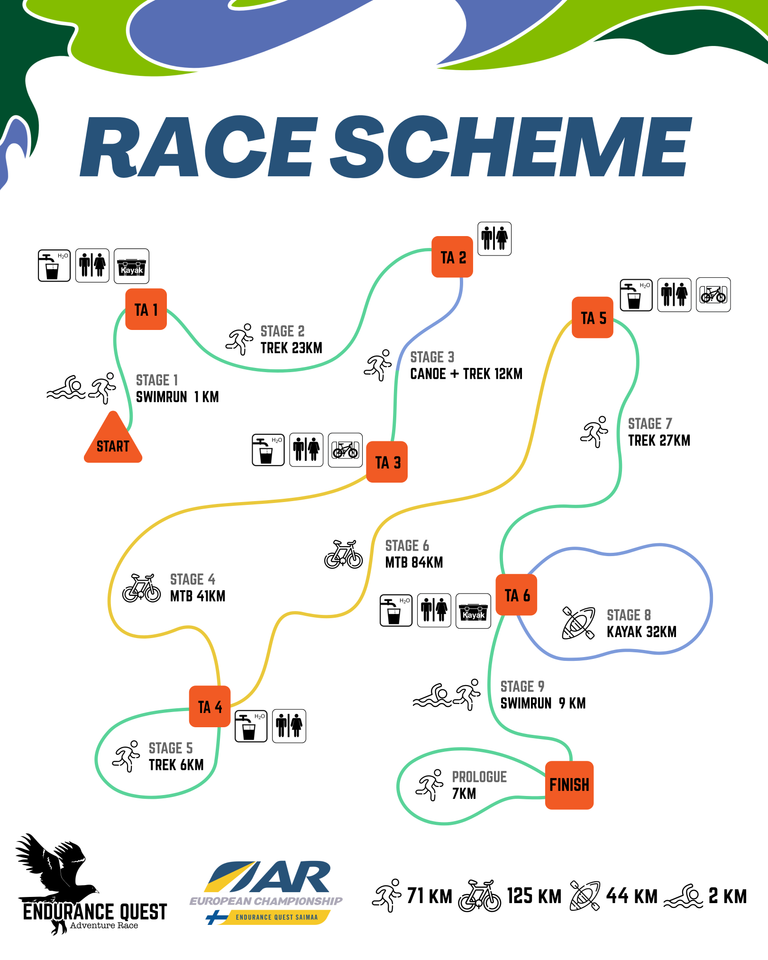 RaceScheme_EnduranceQuest_Saimaa