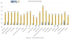 Lisää myytävää tullut vuodenvaihteen jälkeen.