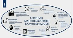 Liikkumisen saavutettavuuden ulottuvuudet
