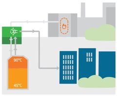 Lämpöenergiavarastoa voidaan tulevaisuudessa hyödyntää tuotantomuodosta riippumatta, mikä tekee siitä erinomaisen esimerkin eri energiasektoreiden yhdistämisestä. Kuva: EPV Energia