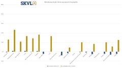 Rivitaloasuntojen hinta seuraavat 3 kuukautta