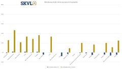 Rivitaloasuntojen hinta seuraavat 3 kuukautta