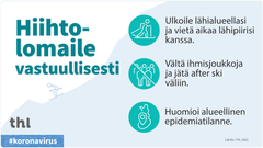 Hiihtolomaile vastuullisesti tänä vuonna!