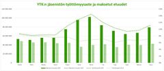 Työttömyysasteen nousu jatkunut joulukuussa