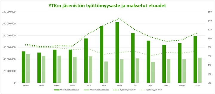 Työttömyysasteen nousu jatkunut joulukuussa