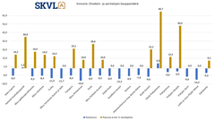 Kysyntää on uudemmista edelleen hyvin. Vanhemmista alhaisempi kysyntä.