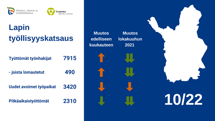 Lapin työllisyyskatsaus, koonti. Kuva vapaasti käytettävissä.