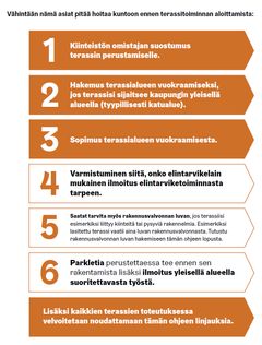 Terassiohjeistus kiteyttää visuaalisesti, mitä yrityksen on tehtävä ennen terassitoiminnan aloittamista.