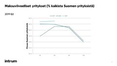 Yritysten maksuviiveet ovat kasvaneet 1,81 prosenttia vuodentakaiseen verrattuna