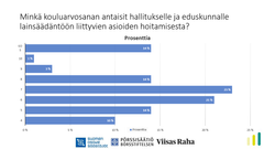 Näin yksityissijoittajat arvioivat Sijoittajabarometrissa hallituksen ja eduskunnan toimia lainsäädännössä.