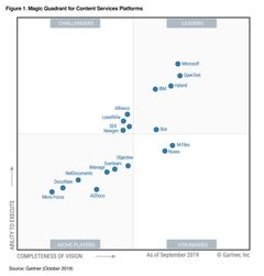 Gartner on listannut M-Filesin visionääriksi neljättä kertaa peräkkäin.