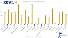 Pienten asuntojen uusien vuokrien määrä edelleen loivassa laskussa.