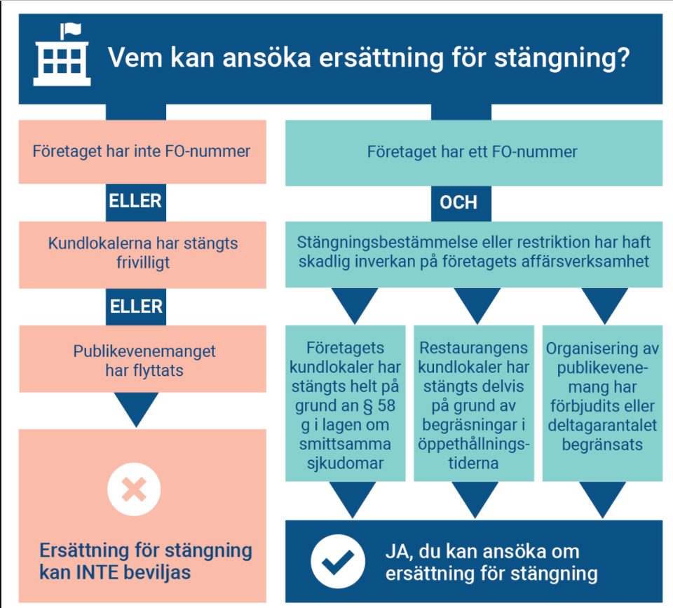 suko2_infograafi_sve