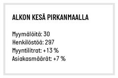 Alkon kesä Pirkanmaalla