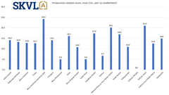 Ensiasunnoksi ostetaan usein suoraan pientalo.