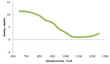 Grafiikka