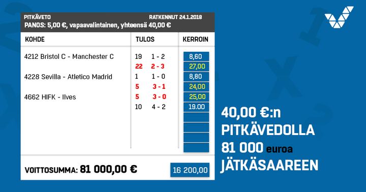 Voittopelissä oli kussakin kolmesta ottelusta kaksi tulosvaihtoehtoa. Kaikissa tapauksissa isompikertoiminen osui.