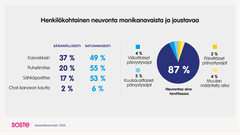 Henkilökohtainen neuvonta on monikanavaista ja joustavaa.