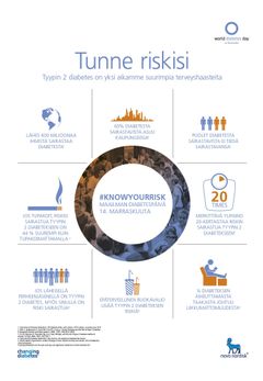 Tunne riskisi sairastua tyypin 2 diabetekseen