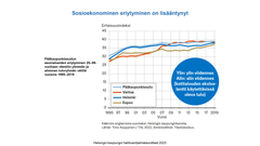 Poimintoja Helsingin hallitusohjelmatavoitteista: Segregaation torjunta tunnistetaan hallitusohjelmassa suurimpien kaupunkien kysymykseksi, joka edellyttää ilmiöpohjaista kehittämistä sekä hallinnonalat ylittävää työskentelyä. Pääkaupunkiseudulla sosioekonominen eriytyminen on lisääntynyt. Lähde: Timo Kauppinen / THL 2022; Aineistolähde: Tilastokeskus.