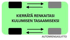 Renkaiden sijaintia pitäisi kierrättää tarvittaessa myös ajokauden aikana, jotta renkaat kuluisivat tasaisesti.