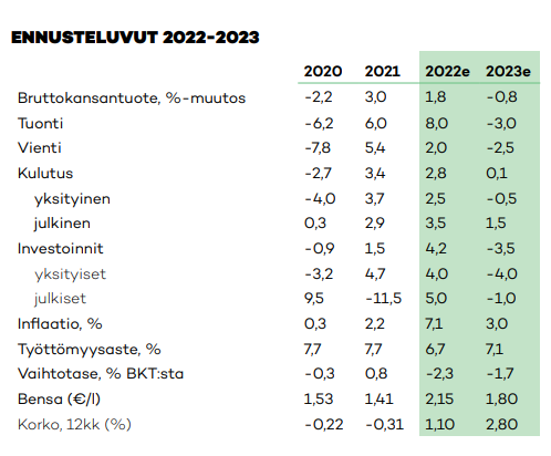 POP Pankin kansalaissuhdanne-ennusteen tiivistelmä vuosille 2022 ja 2023