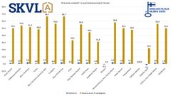 Omakotitalojen kysyntä nostaa hintoja keväällä uudemmissa taloissa.