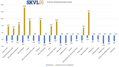 Rivitaloissa parempaa kysyntää, mutta loivaa hintojen laskua odotettavissa.