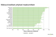 Yritysten maksuviiveet maakunnittain