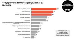 Aloittavan yrityksen palvelut ovat yrittäjille tärkeimpiä, kertoo Yrittäjien kuntabarometri.