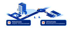 Lähihoitomalli. Kuva: Amgen
